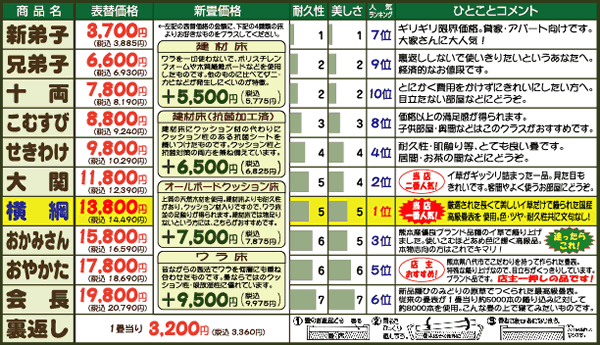 畳メニュー表