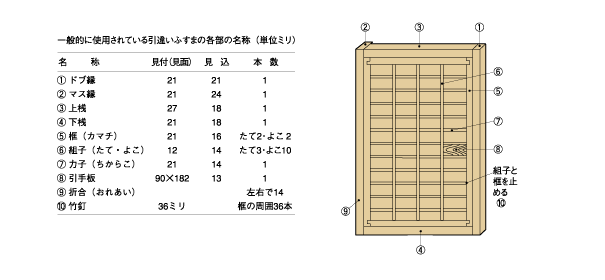 圖https://www.e-tatamiya.info/images/fusuma/fusuma_name.gif, 快訊／日本119歲阿嬤逝世！全世界最長壽