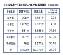 畳の設置状況